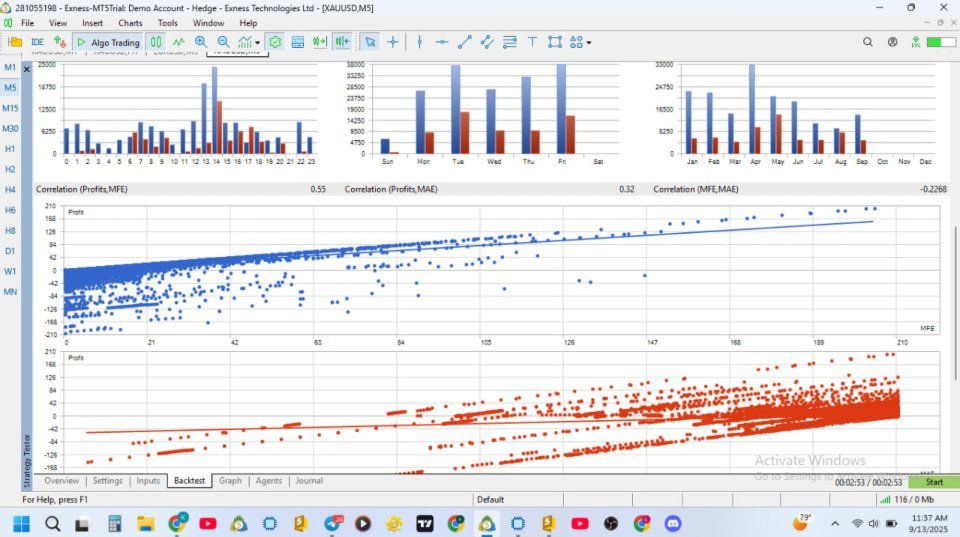 Imagens #4 Fibo 61 8 gold scalping orders paid version