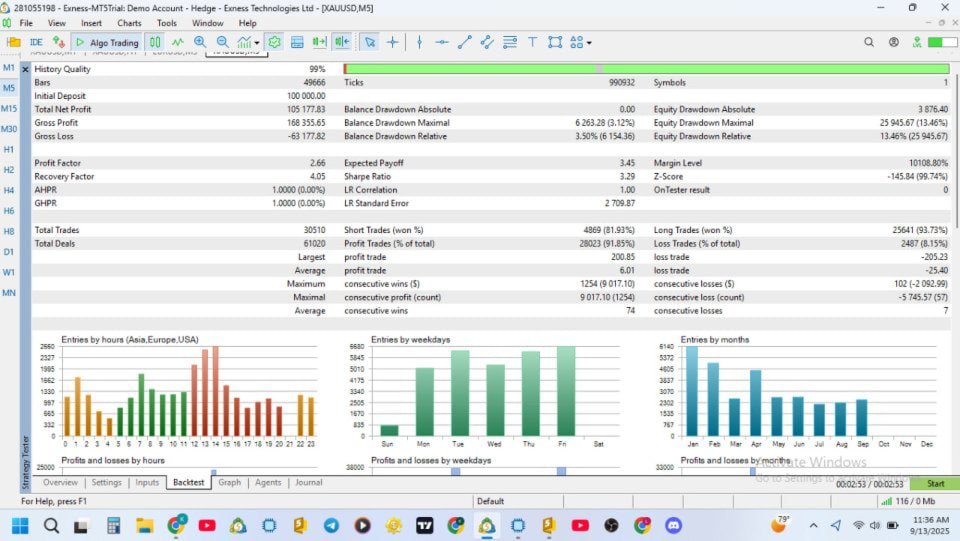 Imagens #3 Fibo 61 8 gold scalping orders paid version
