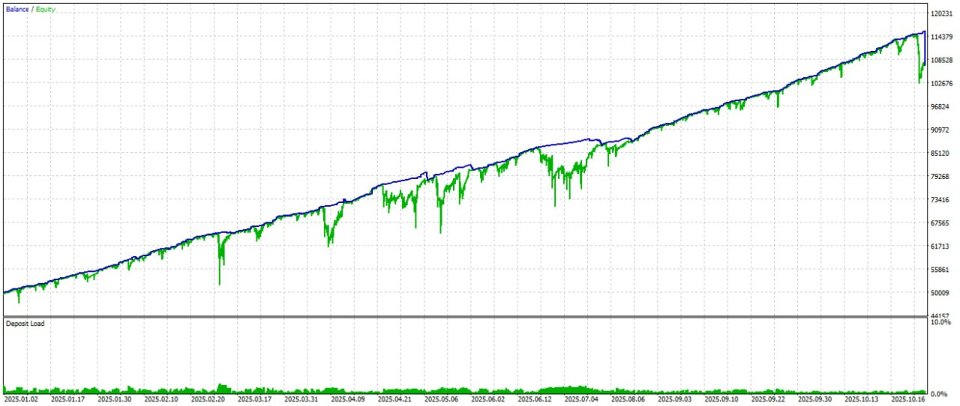 Imagens #1 Fibo 61 8 gold scalping orders paid version