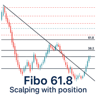 Fibo 61 8 scalping with position