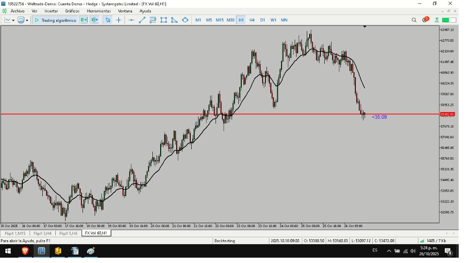Screenshot #5 Fixed Moving Average MTF