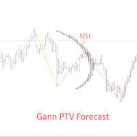Gann PTV Forecast