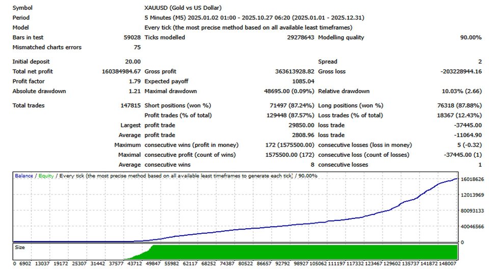 Screenshot #2 Golden Algorithm