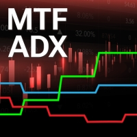 Mtf ADX Standard