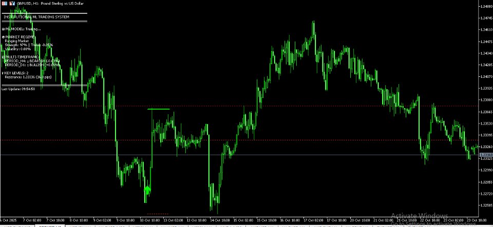 スクリーンショット #1 PredatorPulse AI Trader