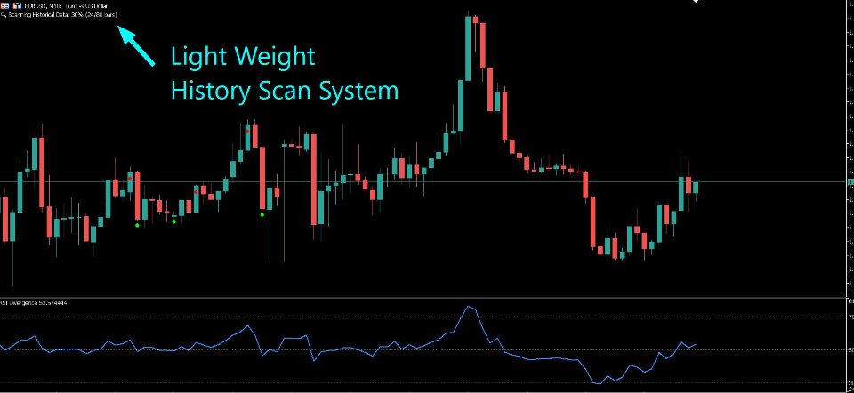 Снимок экрана #5 The Real RSI Divergence Hunter