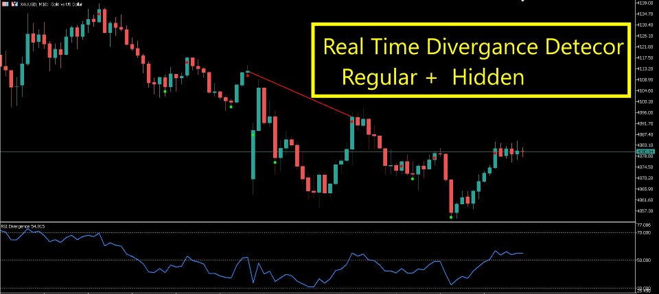 Снимок экрана #1 The Real RSI Divergence Hunter