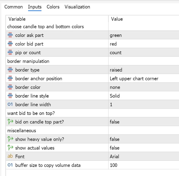 Screenshot #2 TickVolumeIndicator