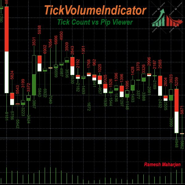 Screenshot #1 TickVolumeIndicator