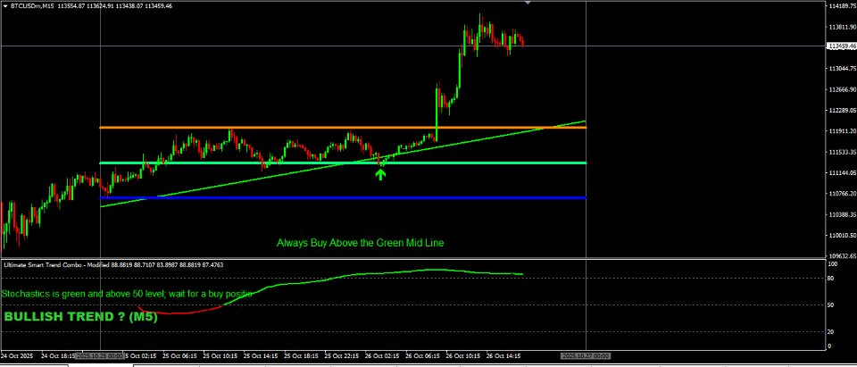 Снимок экрана #1 Ultimate market move master trend