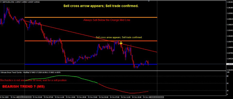 Снимок экрана #2 Ultimate market move master trend