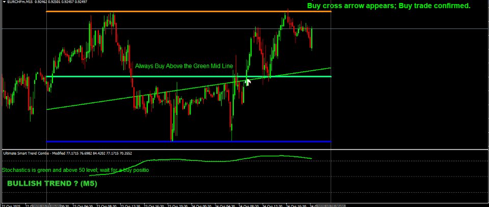 Снимок экрана #3 Ultimate market move master trend