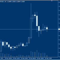 Chart Apply Template expert advisor logo for MT5