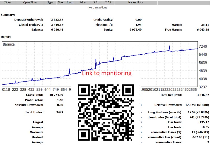 Screenshot #1 EA Stork MT5