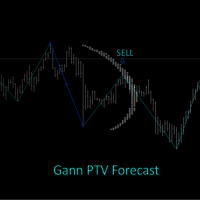 Gann PTV Forecast