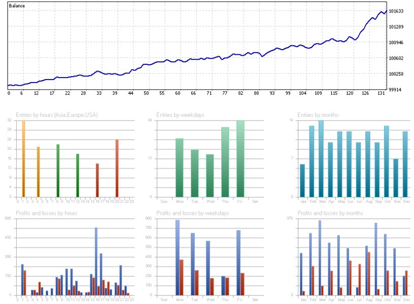 Screenshot #3 Lions share ATR Line L