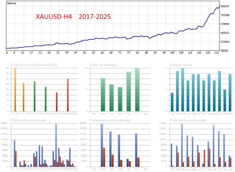 Screenshot #7 Lions share ATR Line MT5