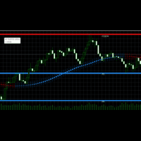 Купить за 32 USD MTF Levels And Moving Averages