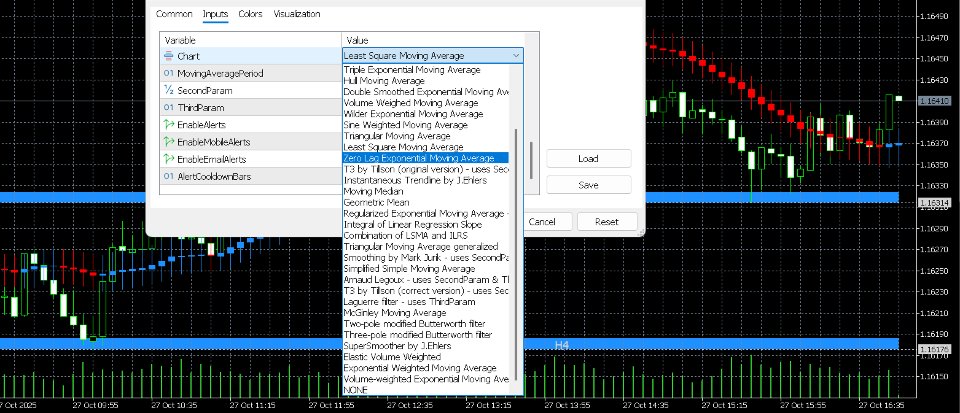 Снимок экрана #2 MTF Levels And Moving Averages