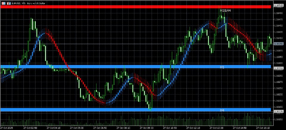Снимок экрана #3 MTF Levels And Moving Averages