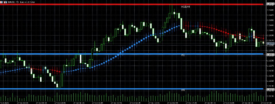 Снимок экрана #4 MTF Levels And Moving Averages