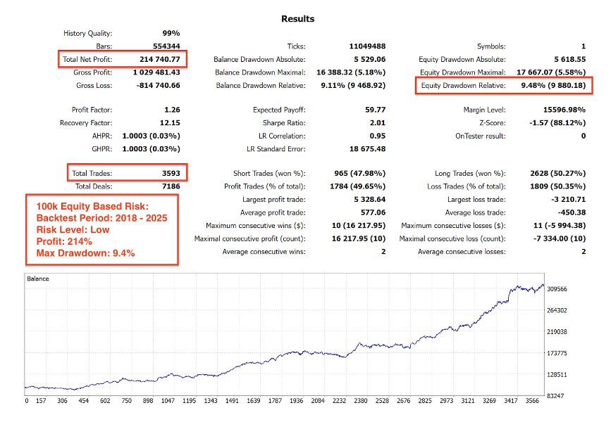 Ekran görüntüsü #4 Prop Firm Gold EA