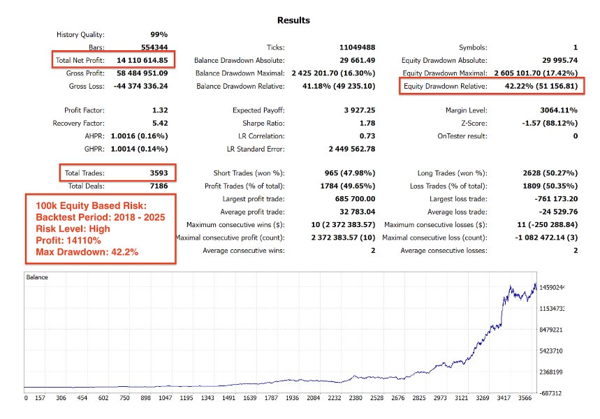 Ekran görüntüsü #6 Prop Firm Gold EA