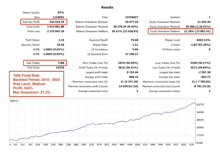 Ekran görüntüsü #3 Prop Firm Gold EA