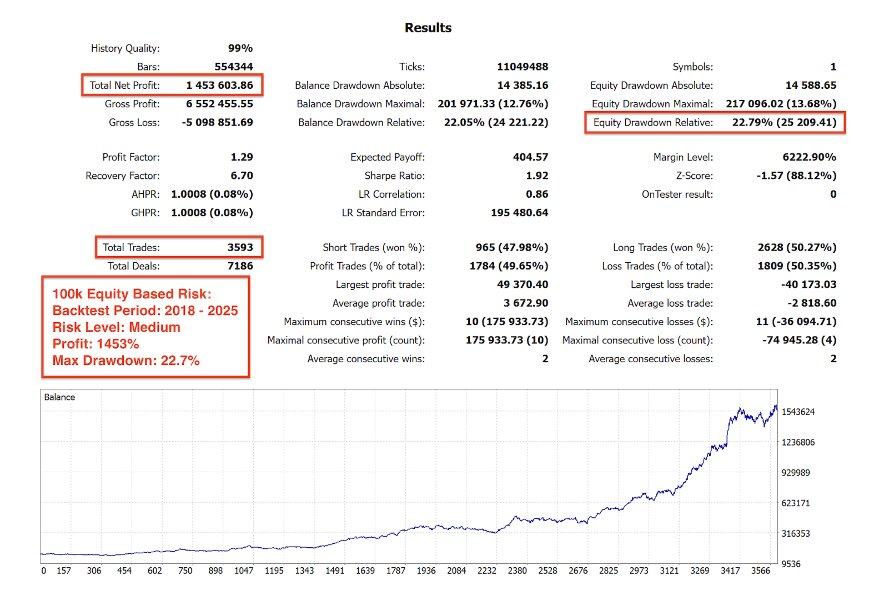 Ekran görüntüsü #5 Prop Firm Gold EA