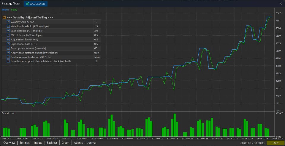 Screenshot #7 SwingMaster EA