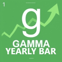 Скачать бесплатно Yearly Candles