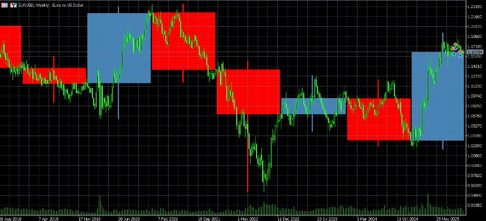 Снимок экрана #1 Yearly Candles MT5