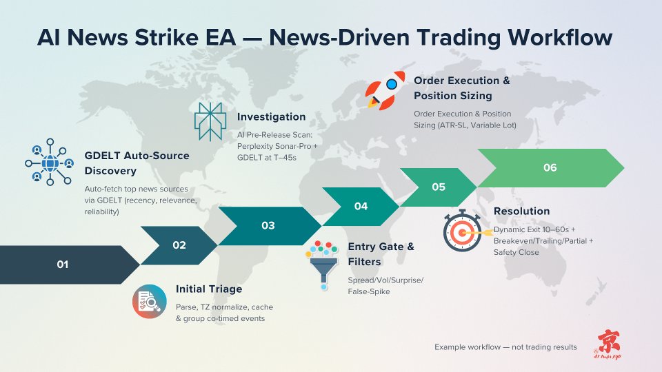 Screenshot #6 AI News Strike EA