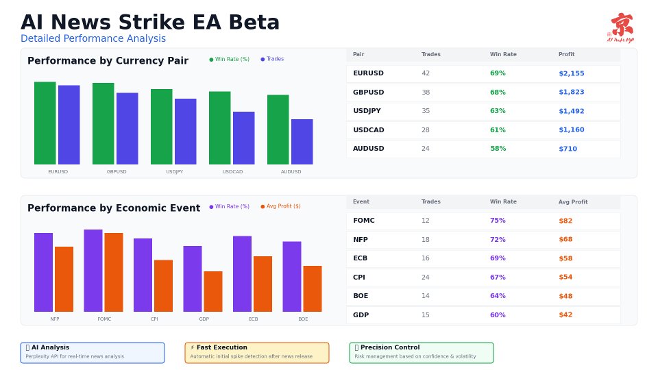 Screenshot #5 AI News Strike EA