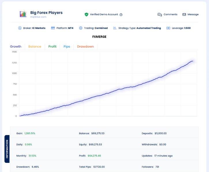 Screenshot #4 Big Forex Players MT4