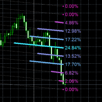 Купить за 32 USD LinearRegressionVolume Profile