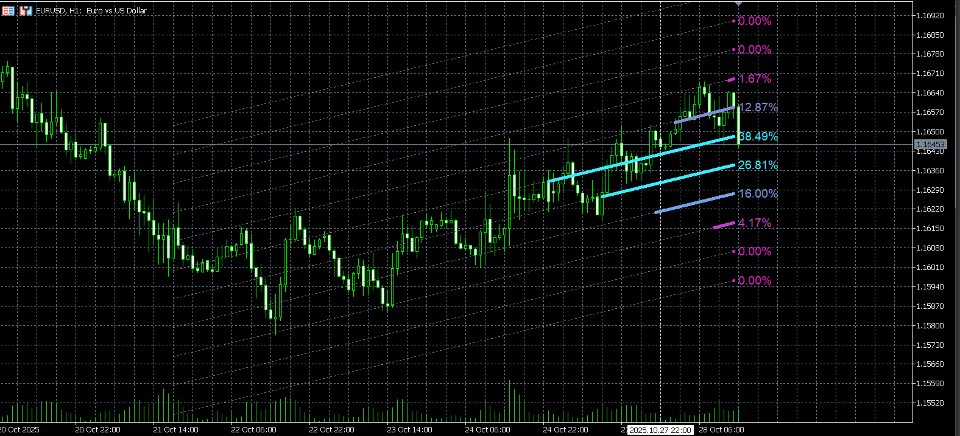 Снимок экрана #3 LinearRegressionVolume Profile