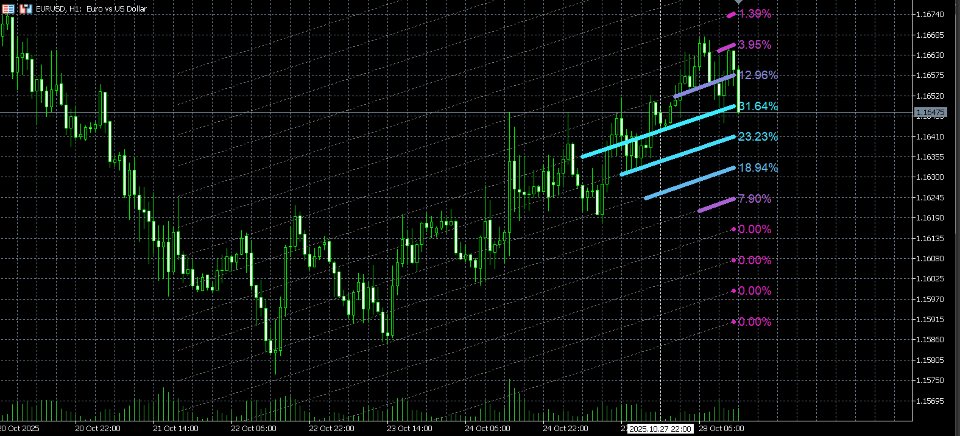 Снимок экрана #2 LinearRegressionVolume Profile