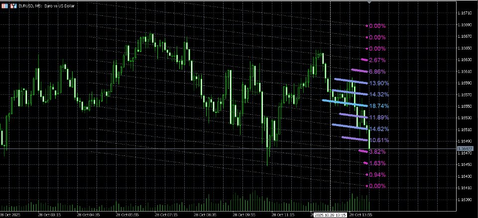 Снимок экрана #1 LinearRegressionVolume Profile