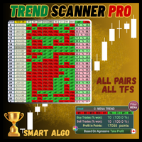 MENA Trend Indicator