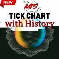MT5 TickChart with History