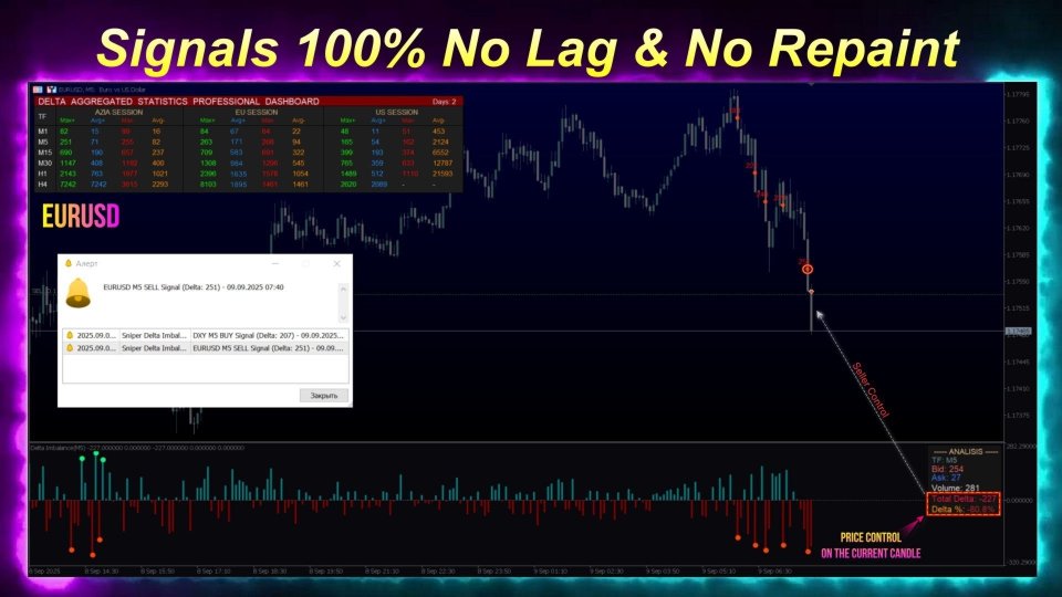 Screenshot #5 Sniper Delta Imbalance MT4