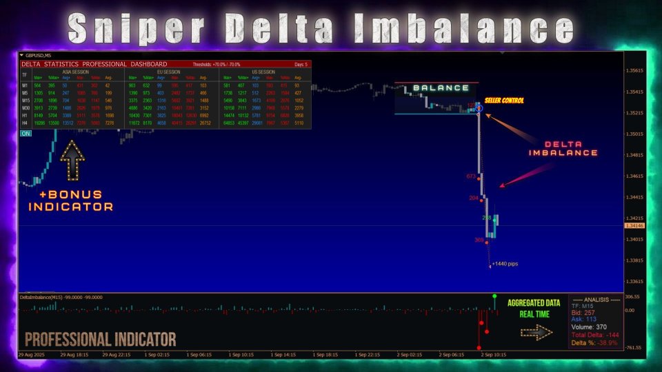 Screenshot #1 Sniper Delta Imbalance MT4