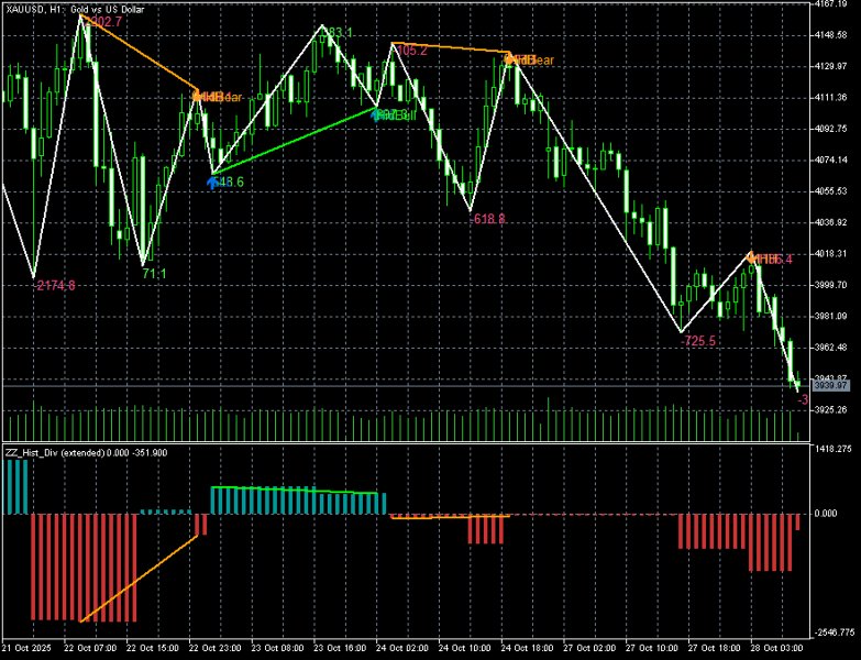 Screenshot #1 ZigDeltaSwingPro