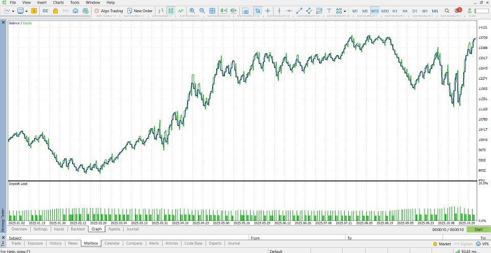 스크린샷 #5 Gold Crowd Density Flip