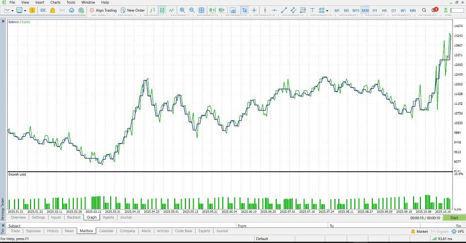 스크린샷 #3 Gold Crowd Density Flip