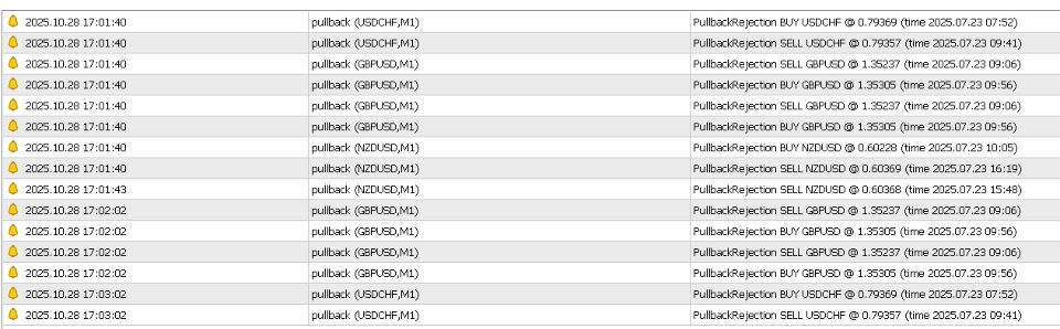 Screenshot #4 Pullback Rejection