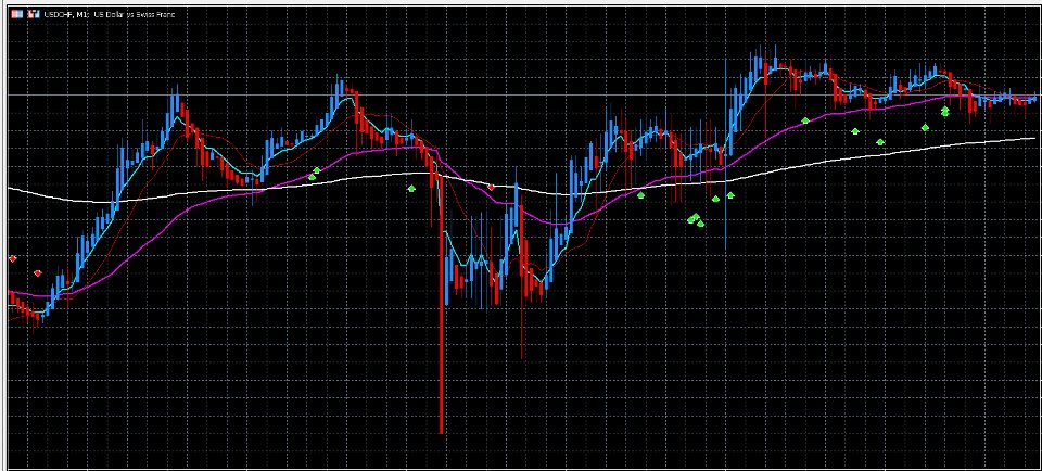 Screenshot #2 Pullback Rejection