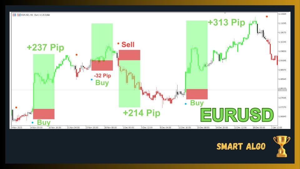 Screenshot #3 Trend Catcher with Alert