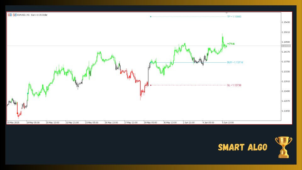 Screenshot #4 Trend Catcher with Alert